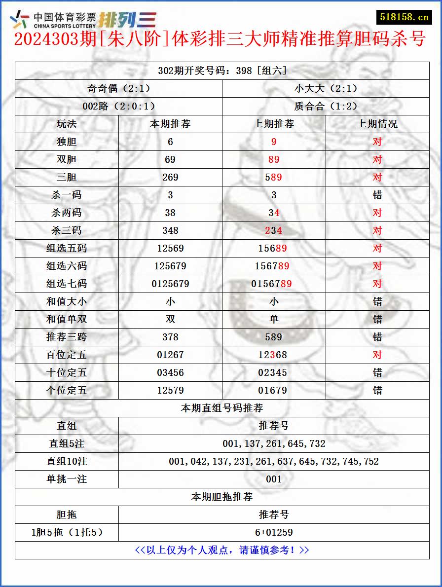 2024303期[朱八阶]体彩排三大师精准推算胆码杀号