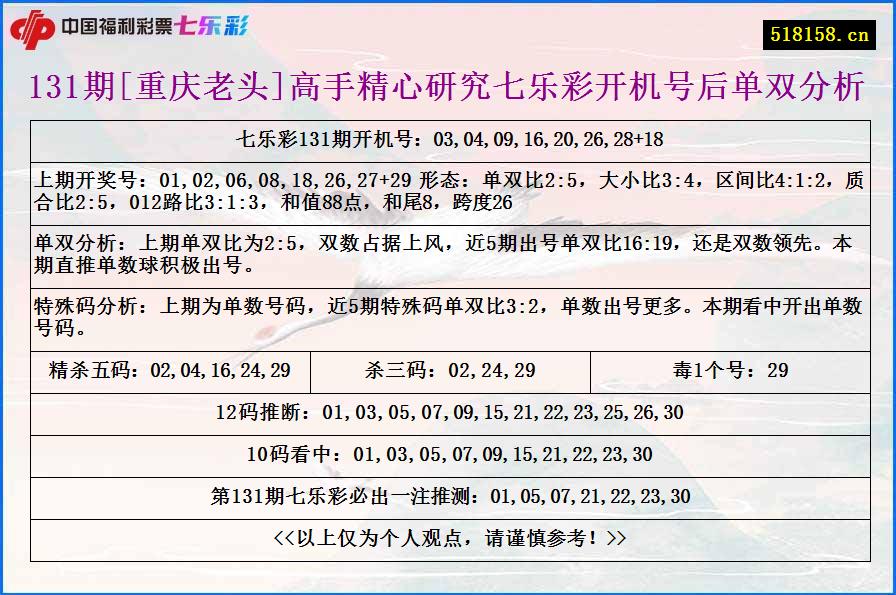 131期[重庆老头]高手精心研究七乐彩开机号后单双分析