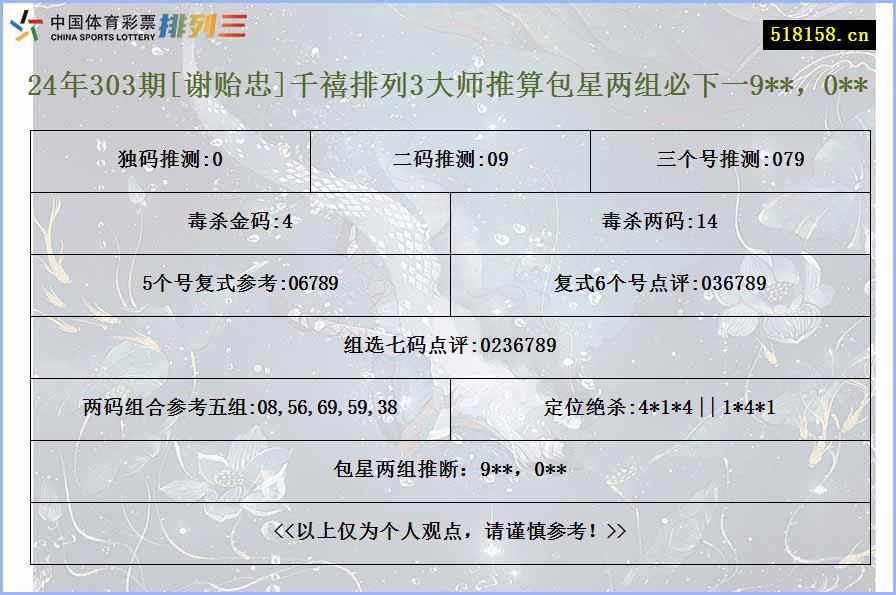 24年303期[谢贻忠]千禧排列3大师推算包星两组必下一9**，0**