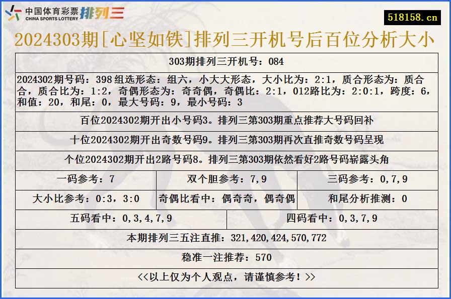 2024303期[心坚如铁]排列三开机号后百位分析大小