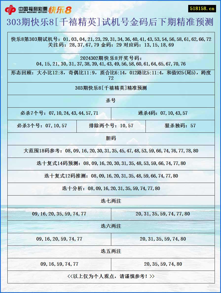 303期快乐8[千禧精英]试机号金码后下期精准预测