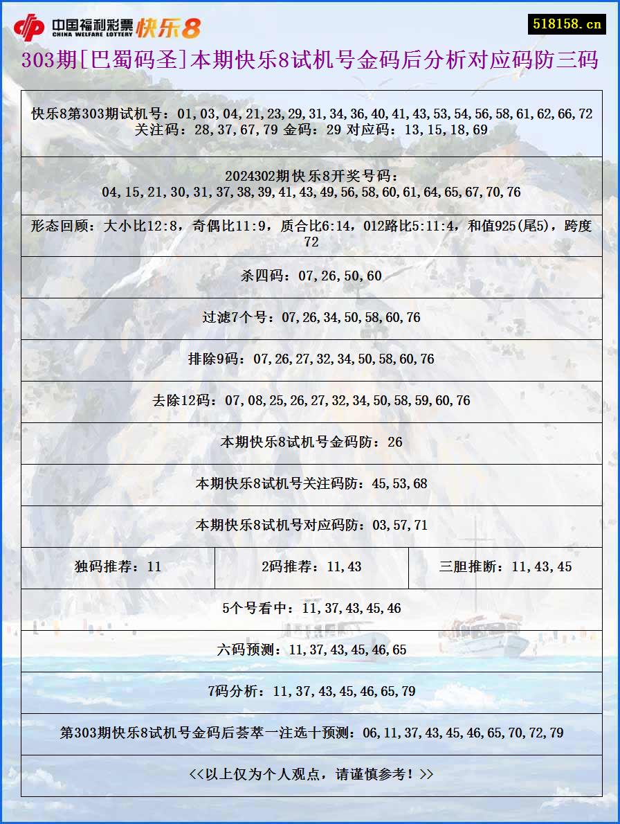 303期[巴蜀码圣]本期快乐8试机号金码后分析对应码防三码