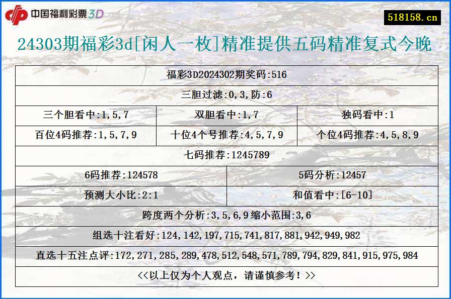 24303期福彩3d[闲人一枚]精准提供五码精准复式今晚