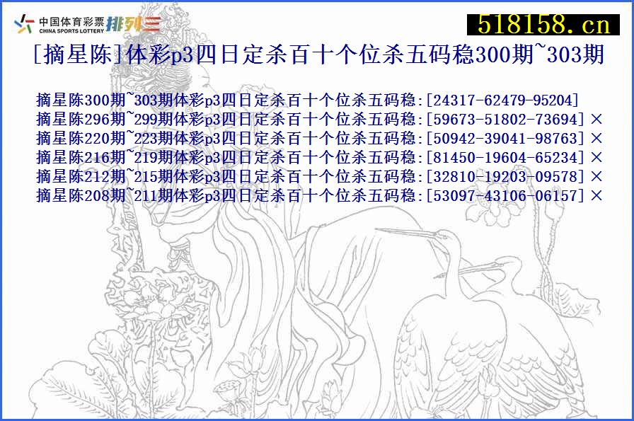 [摘星陈]体彩p3四日定杀百十个位杀五码稳300期~303期