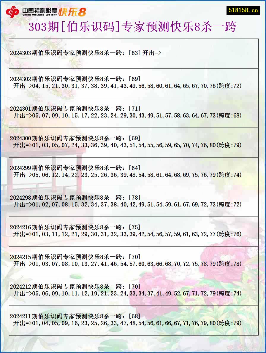 303期[伯乐识码]专家预测快乐8杀一跨