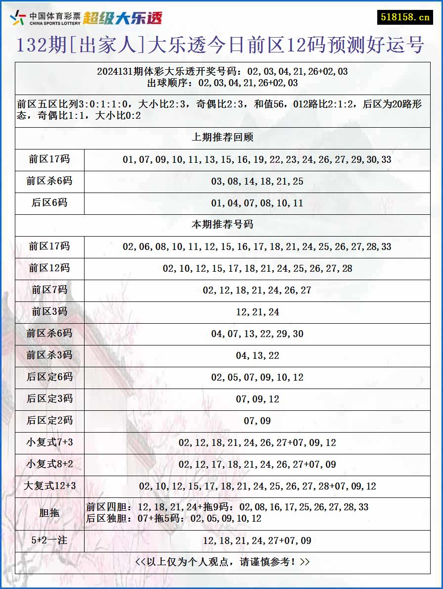 132期[出家人]大乐透今日前区12码预测好运号