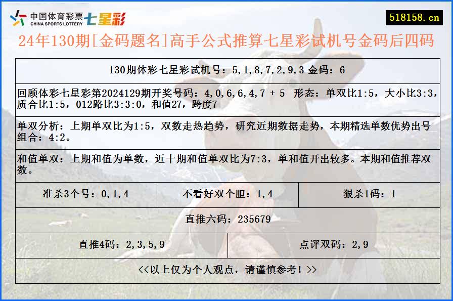 24年130期[金码题名]高手公式推算七星彩试机号金码后四码