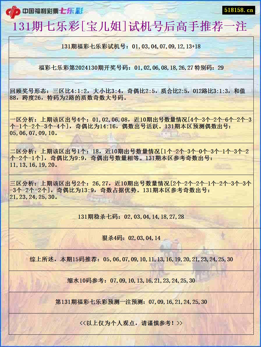 131期七乐彩[宝儿姐]试机号后高手推荐一注