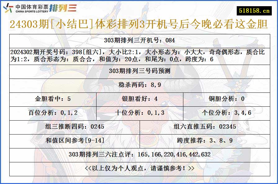 24303期[小结巴]体彩排列3开机号后今晚必看这金胆