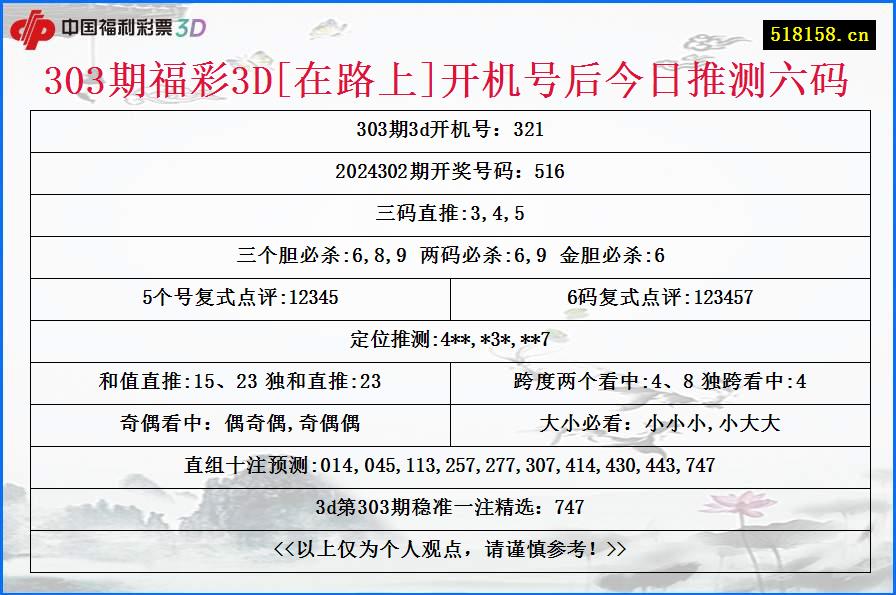 303期福彩3D[在路上]开机号后今日推测六码