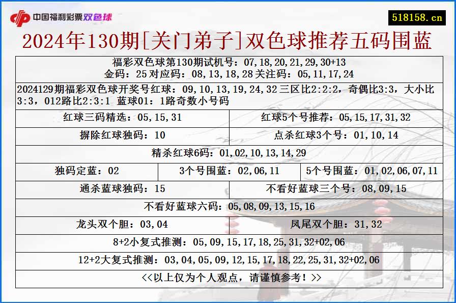 2024年130期[关门弟子]双色球推荐五码围蓝