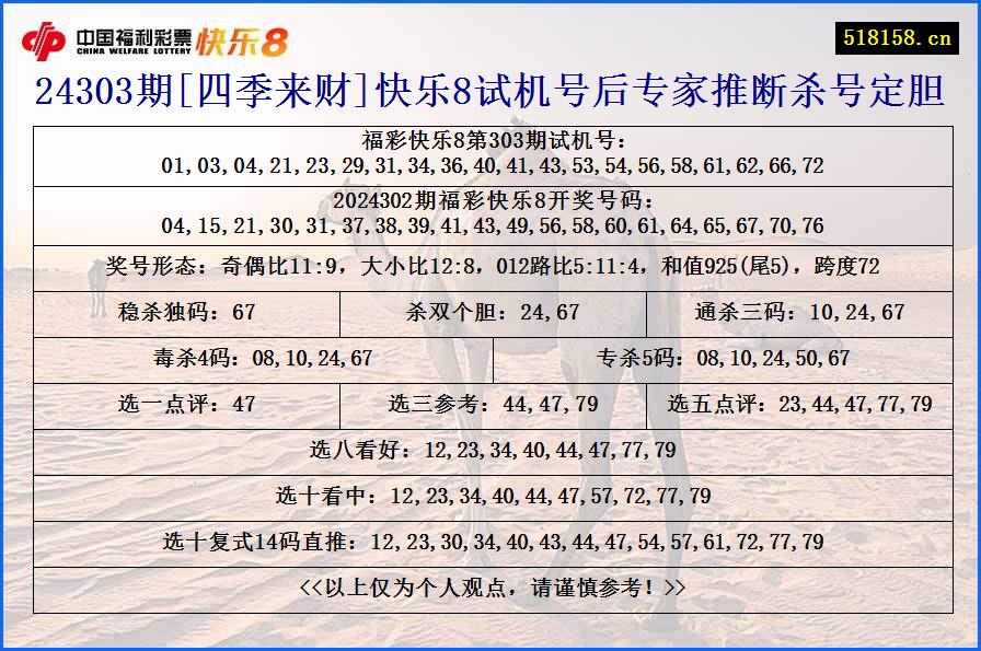 24303期[四季来财]快乐8试机号后专家推断杀号定胆