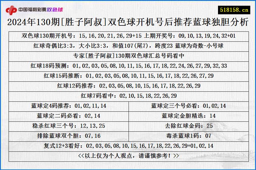 2024年130期[胜子阿叔]双色球开机号后推荐蓝球独胆分析