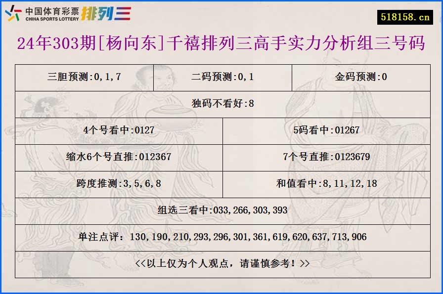 24年303期[杨向东]千禧排列三高手实力分析组三号码