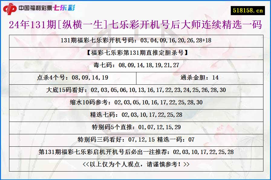 24年131期[纵横一生]七乐彩开机号后大师连续精选一码