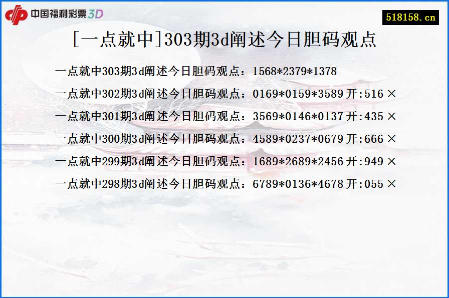 [一点就中]303期3d阐述今日胆码观点