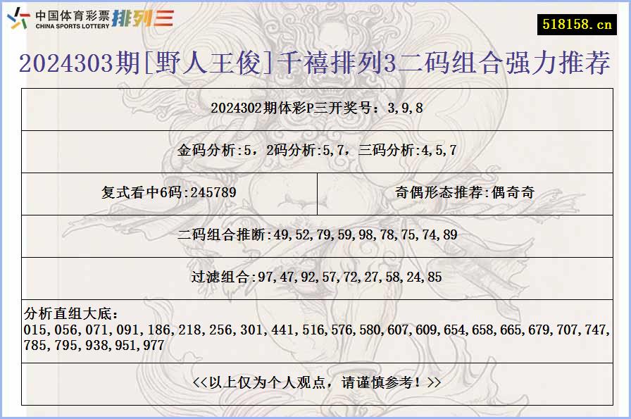 2024303期[野人王俊]千禧排列3二码组合强力推荐