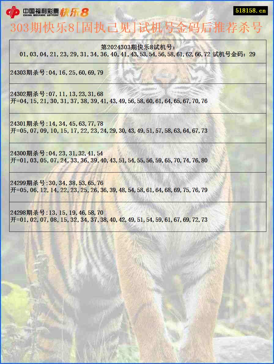 303期快乐8[固执己见]试机号金码后推荐杀号