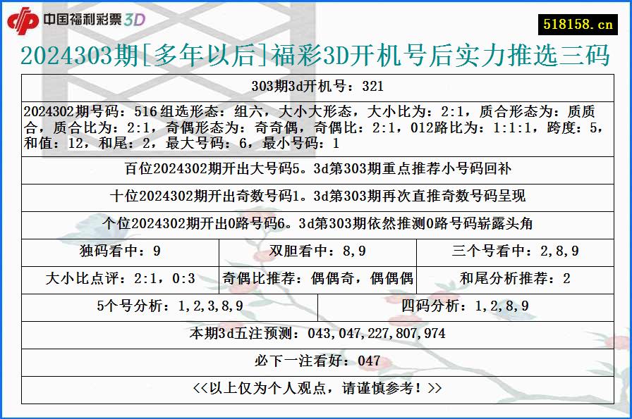 2024303期[多年以后]福彩3D开机号后实力推选三码