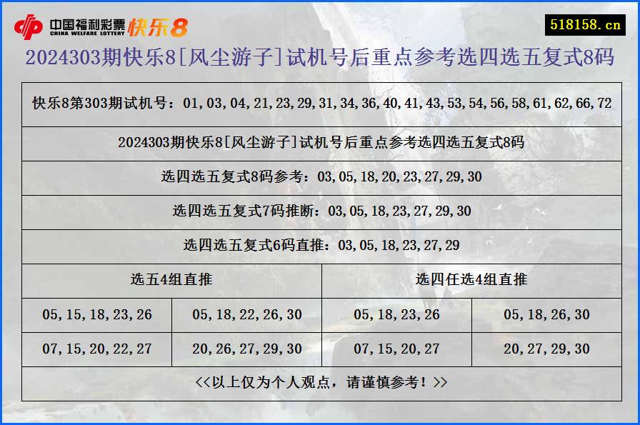 2024303期快乐8[风尘游子]试机号后重点参考选四选五复式8码