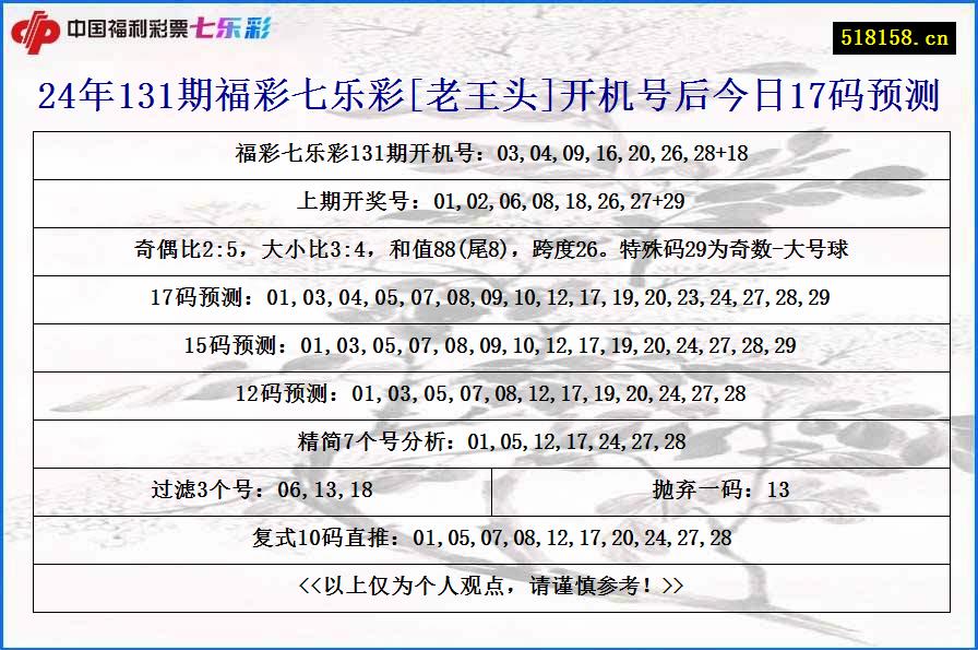 24年131期福彩七乐彩[老王头]开机号后今日17码预测