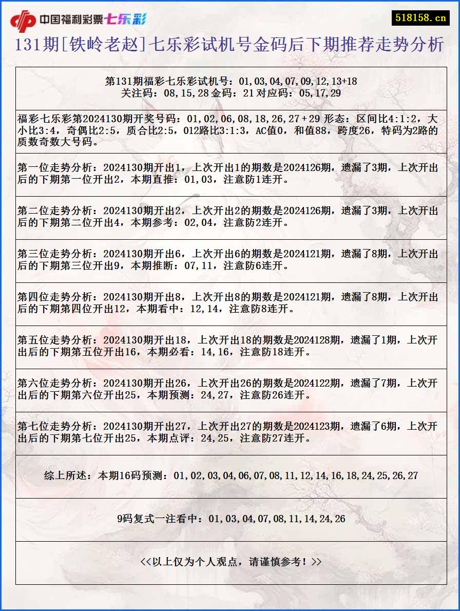 131期[铁岭老赵]七乐彩试机号金码后下期推荐走势分析