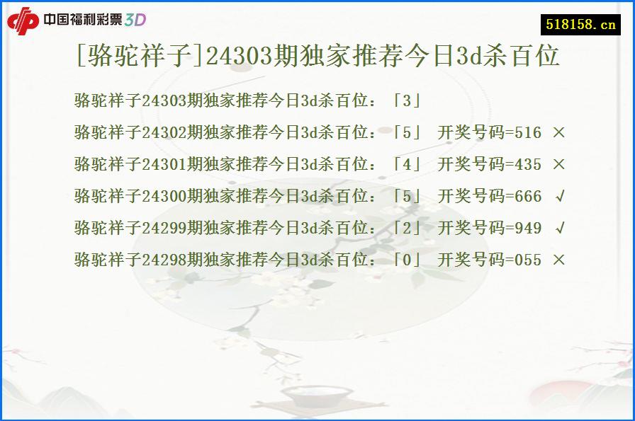 [骆驼祥子]24303期独家推荐今日3d杀百位