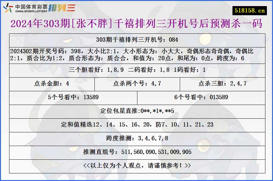 2024年303期[张不胖]千禧排列三开机号后预测杀一码