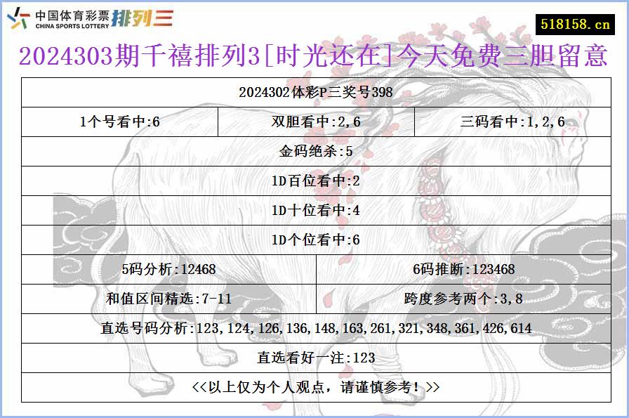 2024303期千禧排列3[时光还在]今天免费三胆留意