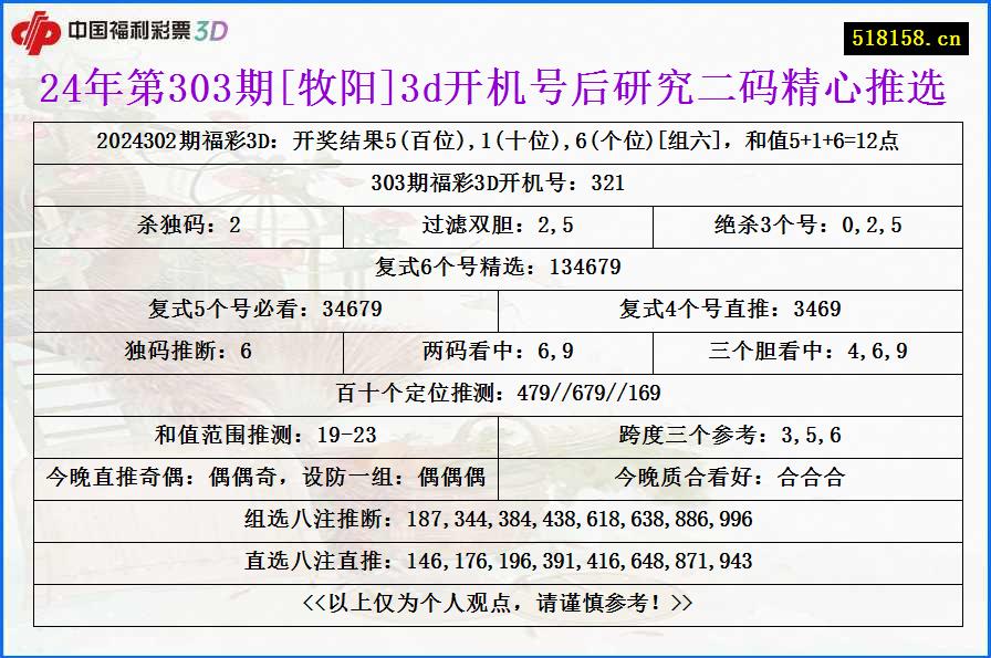 24年第303期[牧阳]3d开机号后研究二码精心推选