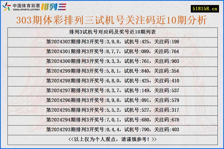 303期体彩排列三试机号关注码近10期分析