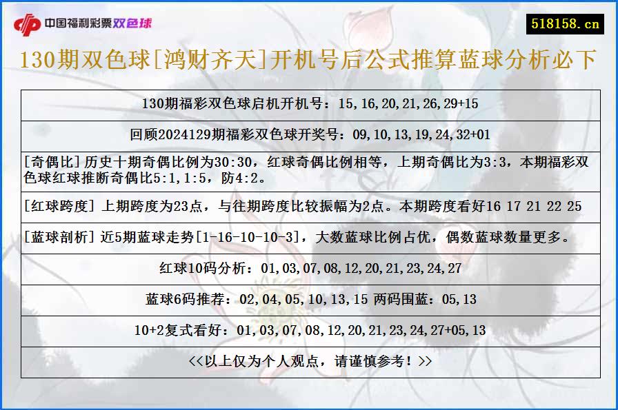 130期双色球[鸿财齐天]开机号后公式推算蓝球分析必下