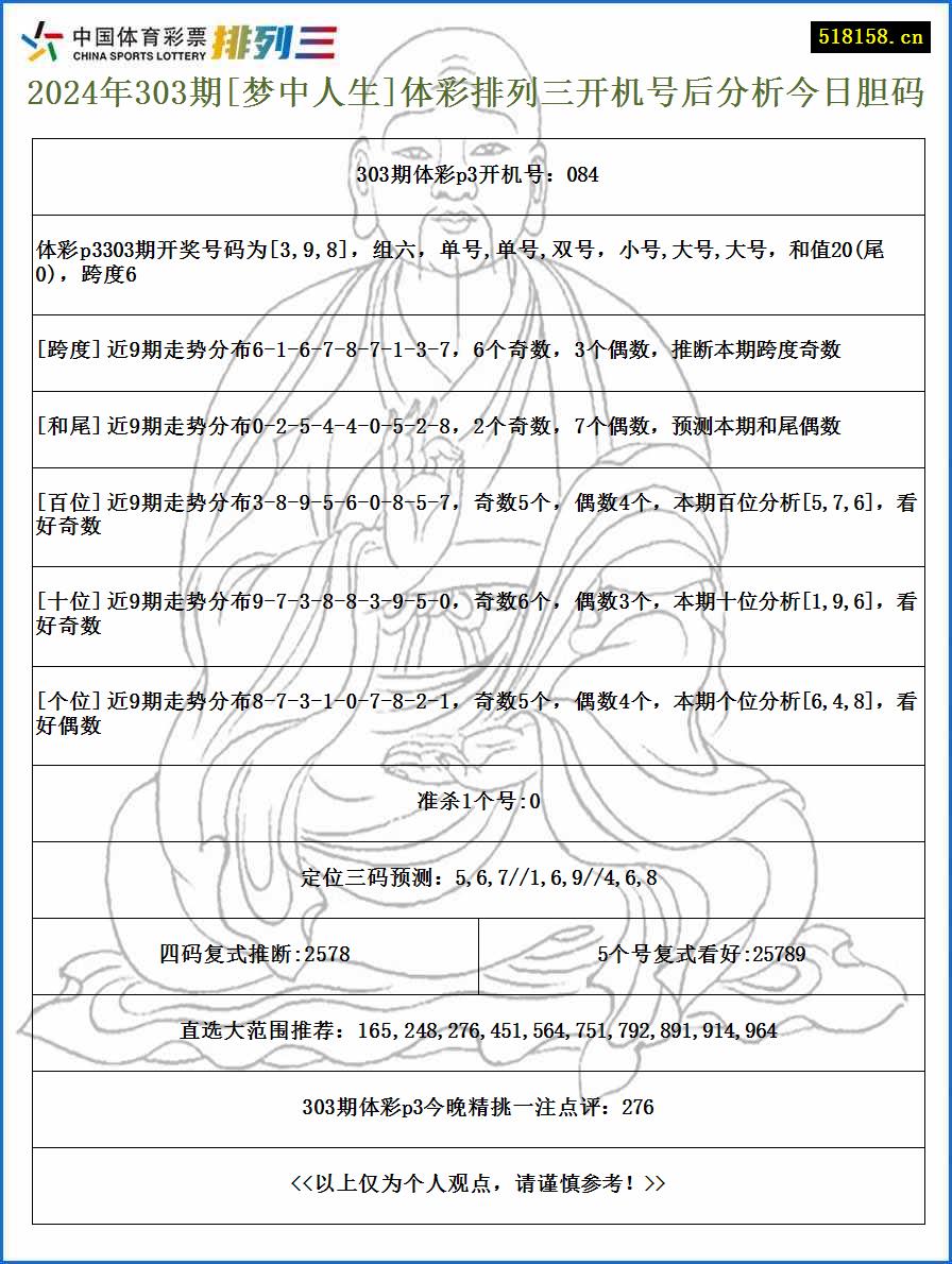 2024年303期[梦中人生]体彩排列三开机号后分析今日胆码