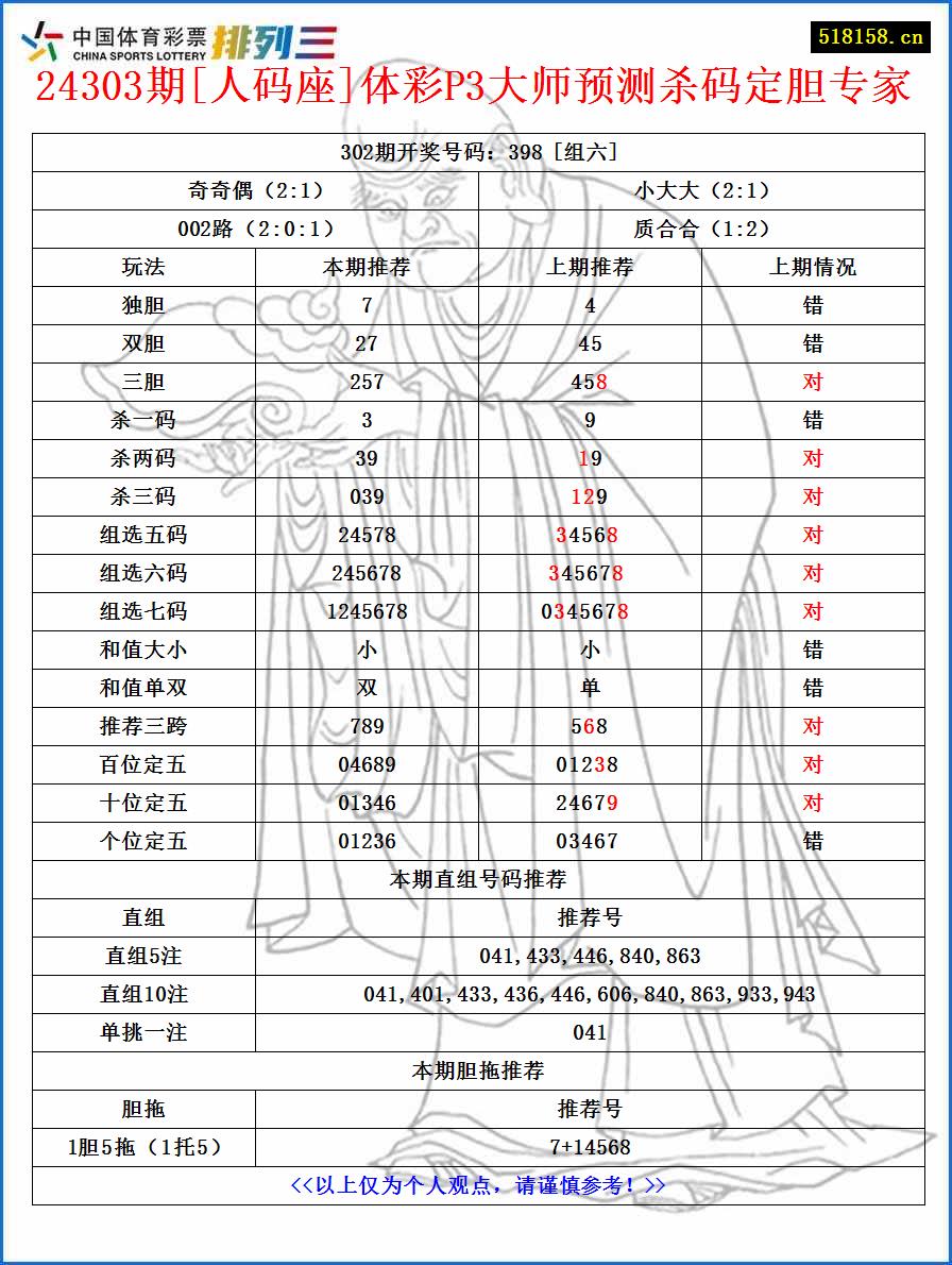 24303期[人码座]体彩P3大师预测杀码定胆专家