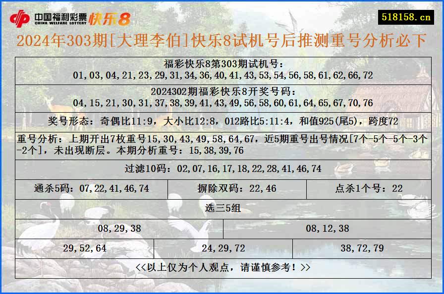 2024年303期[大理李伯]快乐8试机号后推测重号分析必下