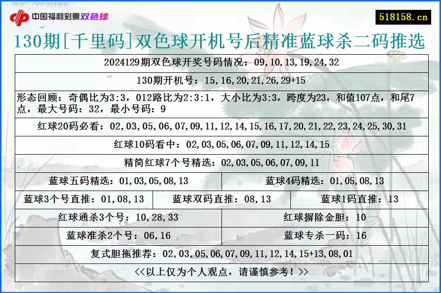 130期[千里码]双色球开机号后精准蓝球杀二码推选