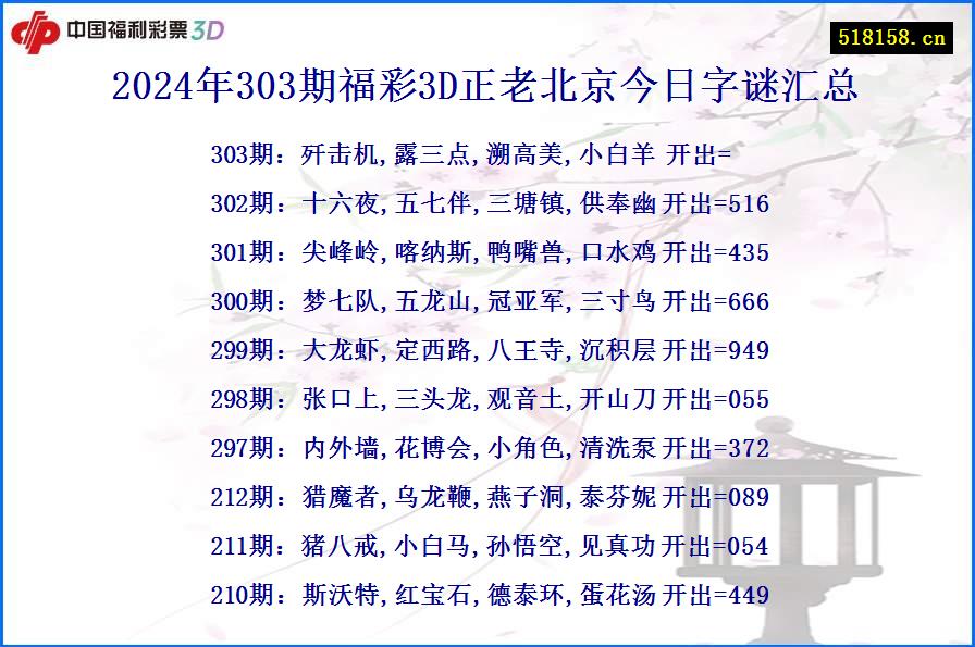 2024年303期福彩3D正老北京今日字谜汇总