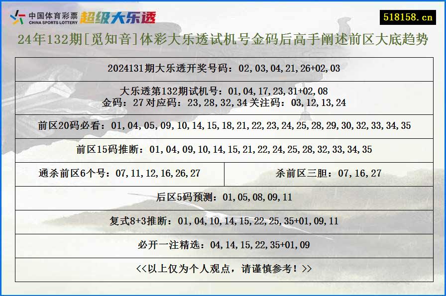 24年132期[觅知音]体彩大乐透试机号金码后高手阐述前区大底趋势