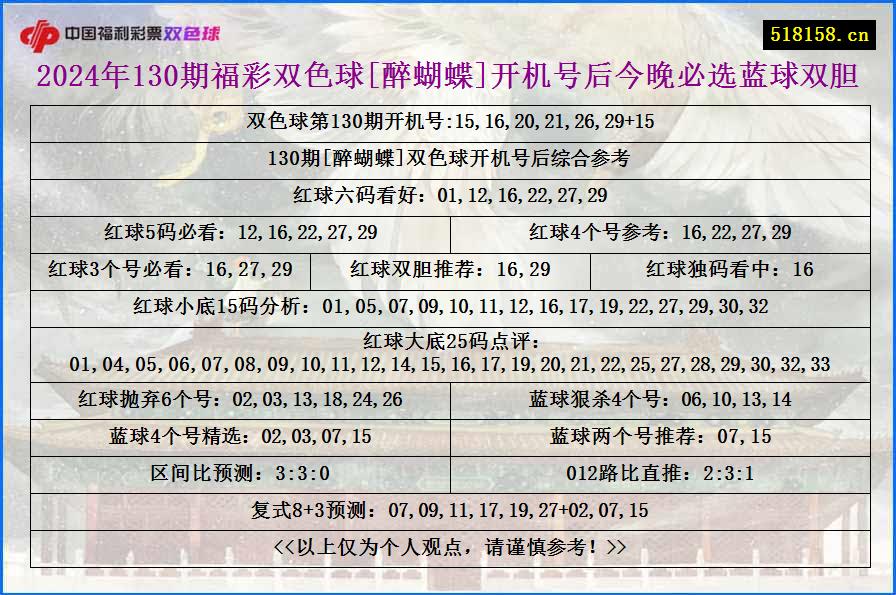 2024年130期福彩双色球[醉蝴蝶]开机号后今晚必选蓝球双胆