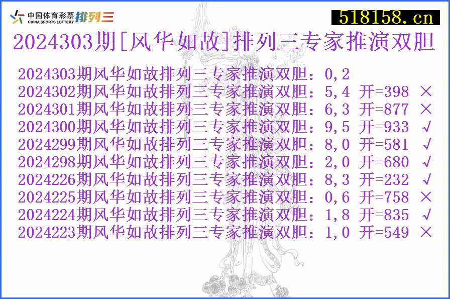 2024303期[风华如故]排列三专家推演双胆