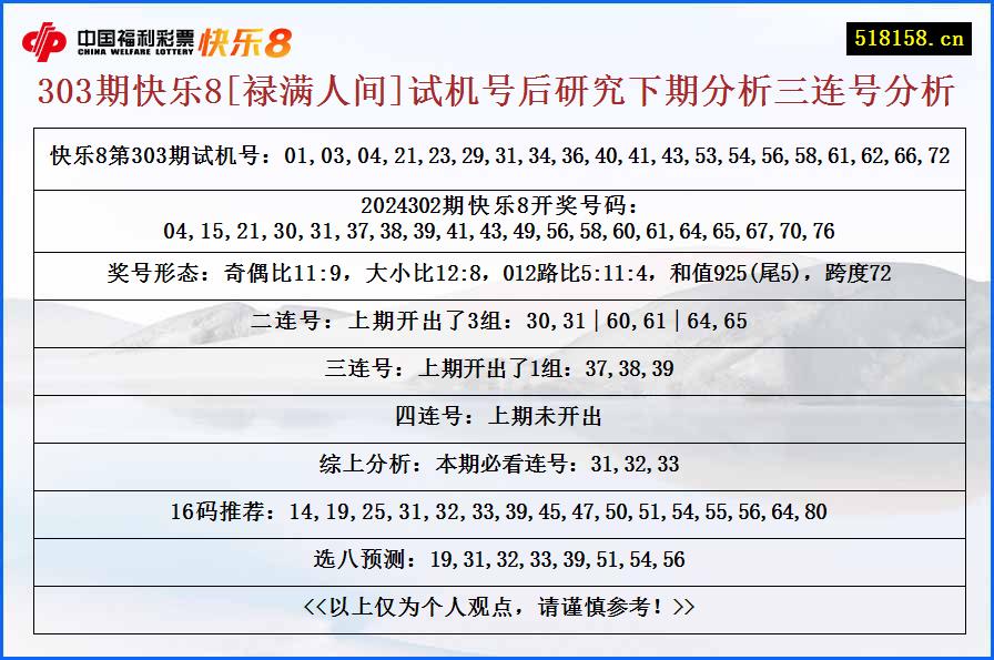 303期快乐8[禄满人间]试机号后研究下期分析三连号分析