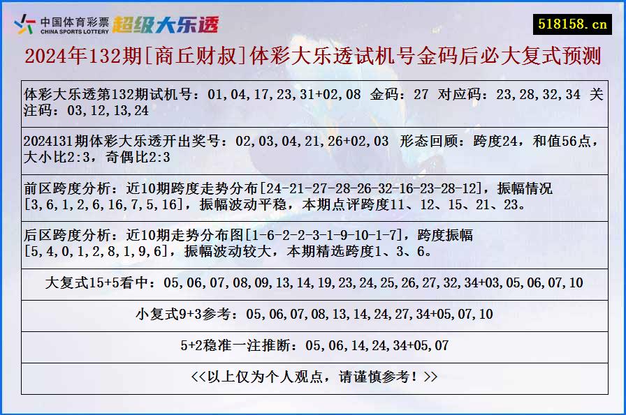 2024年132期[商丘财叔]体彩大乐透试机号金码后必大复式预测