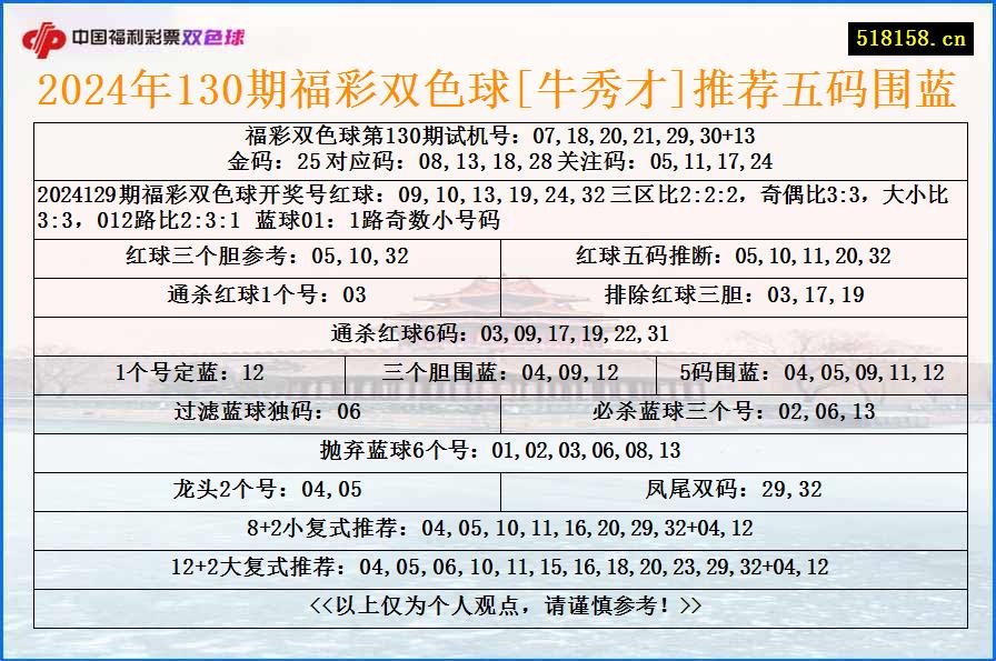 2024年130期福彩双色球[牛秀才]推荐五码围蓝