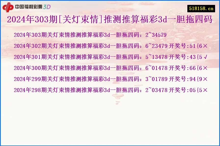 2024年303期[关灯束情]推测推算福彩3d一胆拖四码