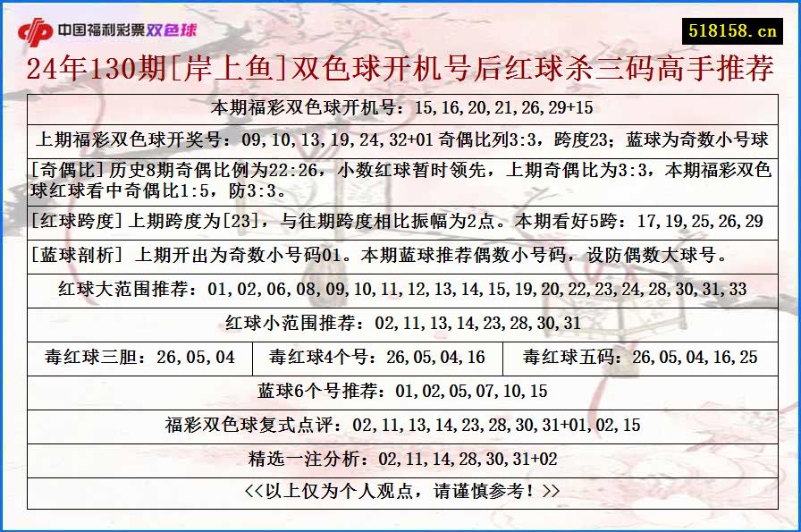 24年130期[岸上鱼]双色球开机号后红球杀三码高手推荐