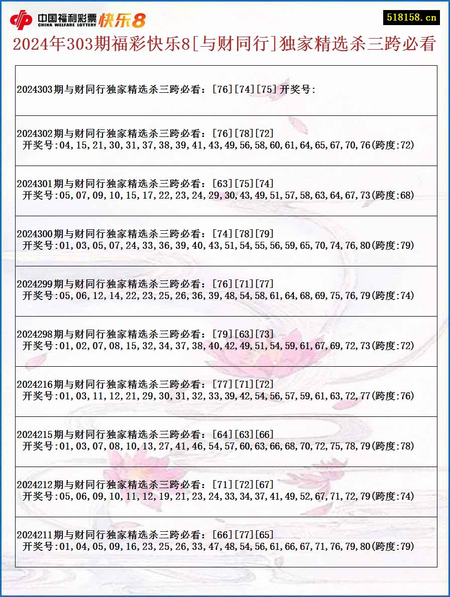 2024年303期福彩快乐8[与财同行]独家精选杀三跨必看