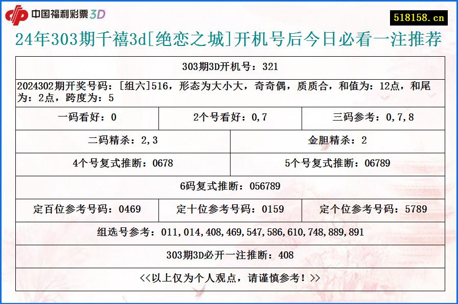 24年303期千禧3d[绝恋之城]开机号后今日必看一注推荐