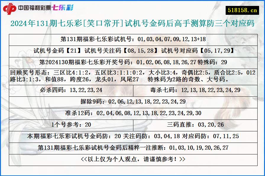 2024年131期七乐彩[笑口常开]试机号金码后高手测算防三个对应码