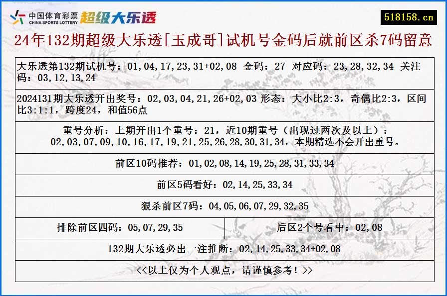 24年132期超级大乐透[玉成哥]试机号金码后就前区杀7码留意