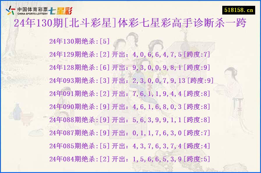 24年130期[北斗彩星]体彩七星彩高手诊断杀一跨